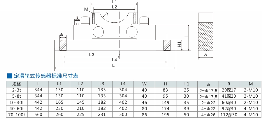 ding定滑輪式(shi)傳感(gan)器